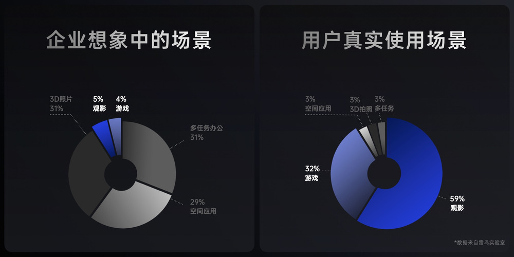 定价1699元，雷鸟Air 3 AR眼镜发布 (https://www.qianyan.tech/) 互联网 第2张