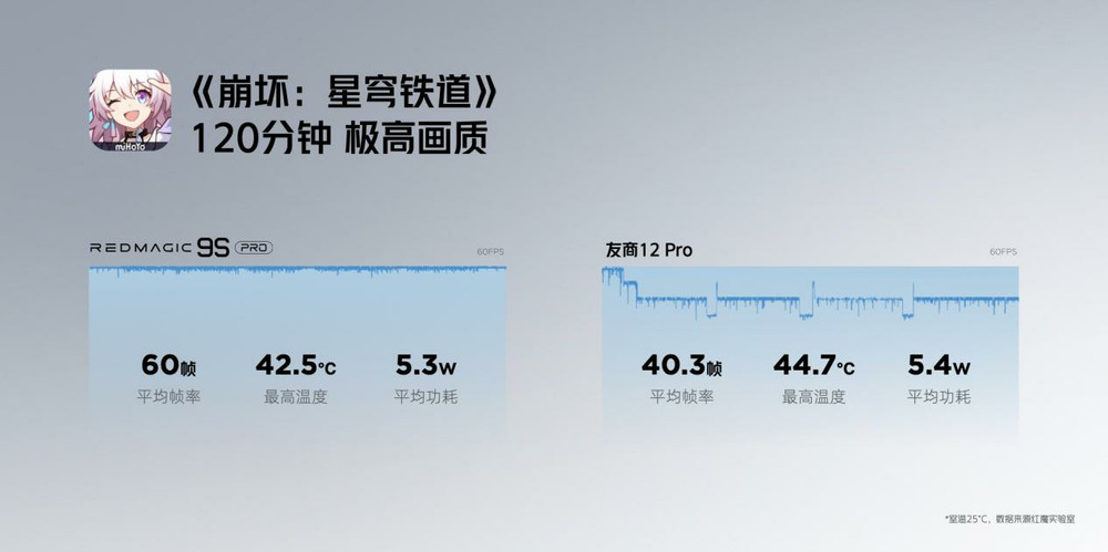 红魔9S Pro 7月9日开售，骁龙8Gen3超频版，电竞新纪元等你开启！ (https://www.qianyan.tech/) 互联网 第19张