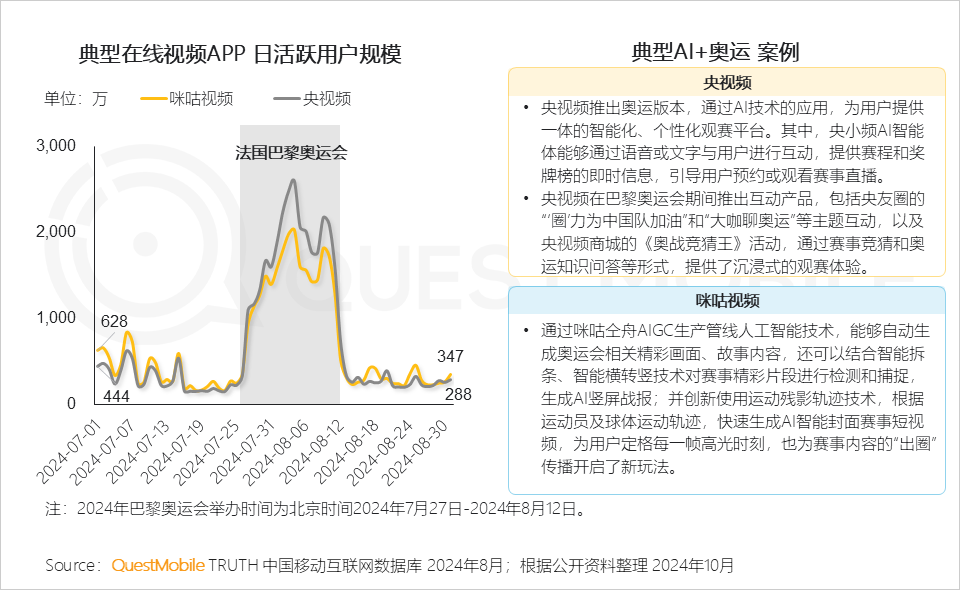 QuestMobile2024全景生态流量秋季报告：千万级APP、小程序分别达到319个、229个 (https://www.qianyan.tech/) 互联网 第22张