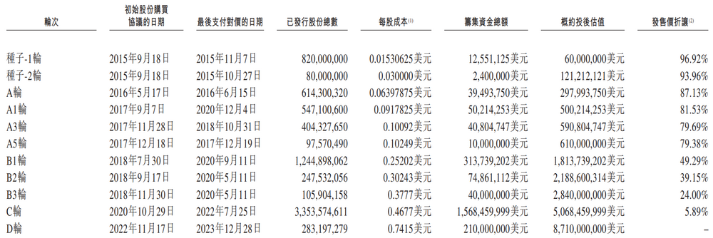 车企智驾“最大公约数”地平线，正式登陆港股谋求更大增长 (https://www.qianyan.tech/) 互联网 第2张