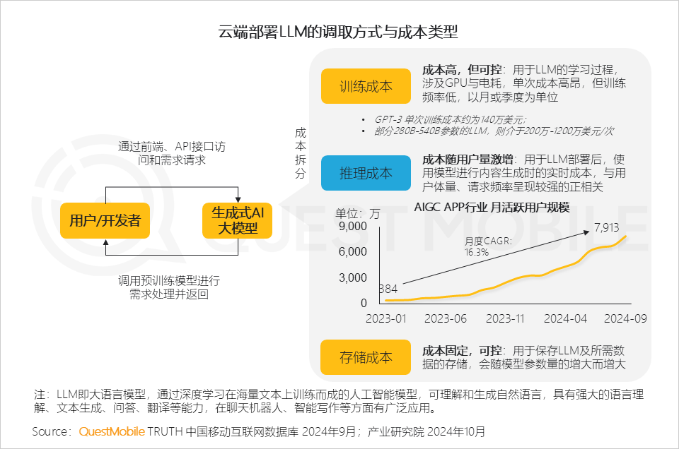 QuestMobile 2024年硬件终端智能发展洞察：AI时代应用端爆发大幕拉开 (https://www.qianyan.tech/) 互联网 第2张