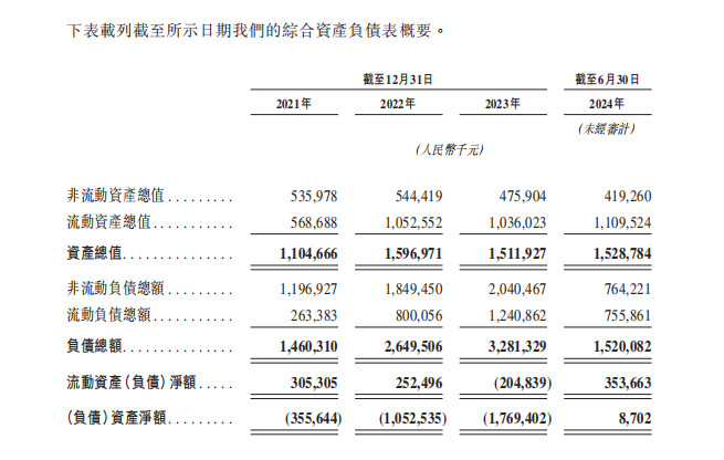 持续亏损、依赖吉利，福瑞泰克艰难上市 (https://www.qianyan.tech/) 互联网 第7张