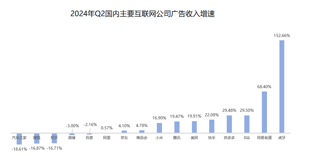 生态联盟收入下滑，腾讯广告何以保持高增长？ (https://www.qianyan.tech/) 互联网 第4张