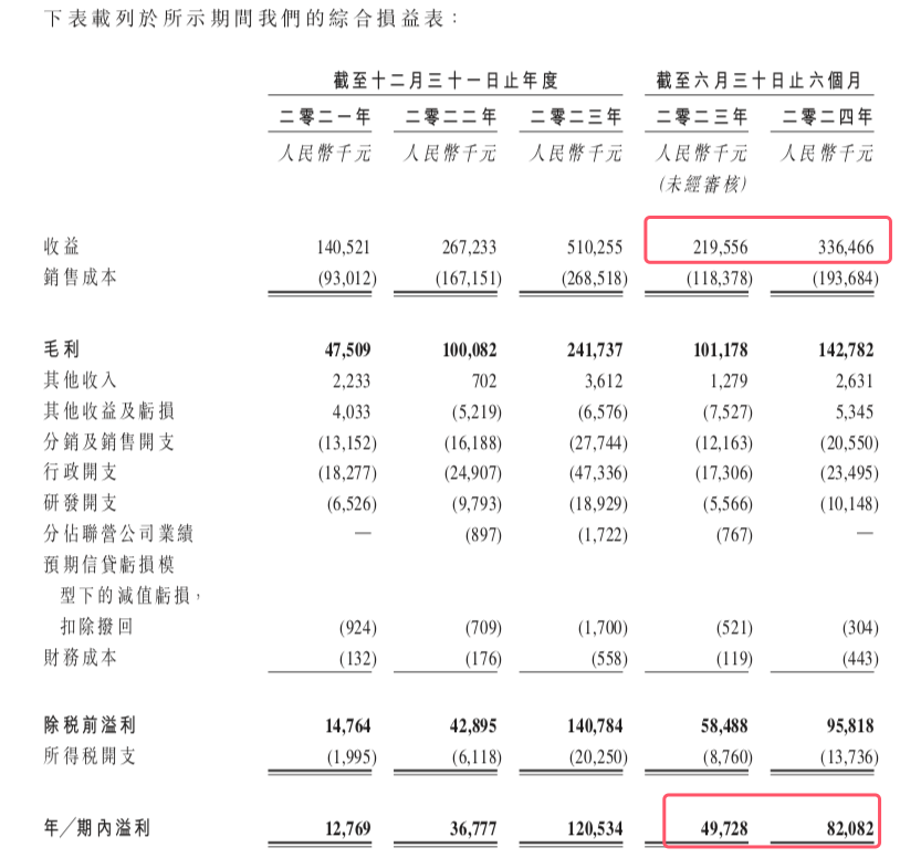 汇舸环保通过港交所IPO聆讯：CEO周洋薪酬涨七成 (https://www.qianyan.tech/) 互联网 第2张