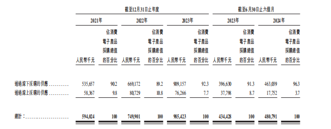 营收放缓盈利难，闪回科技对赌上市难成？ (https://www.qianyan.tech/) 互联网 第8张