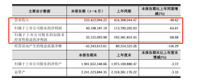 高端受阻、成交下降，方太靠AI能突围？ (https://www.qianyan.tech/) 互联网 第2张