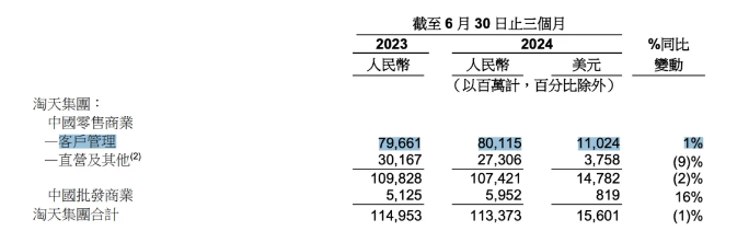 生态联盟收入下滑，腾讯广告何以保持高增长？ (https://www.qianyan.tech/) 互联网 第7张