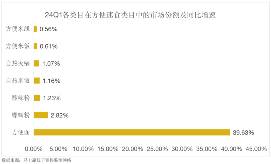 康师傅提价谋自救，能否赢得市场青睐？阅读揭晓答案！ (https://www.qianyan.tech/) 互联网 第8张