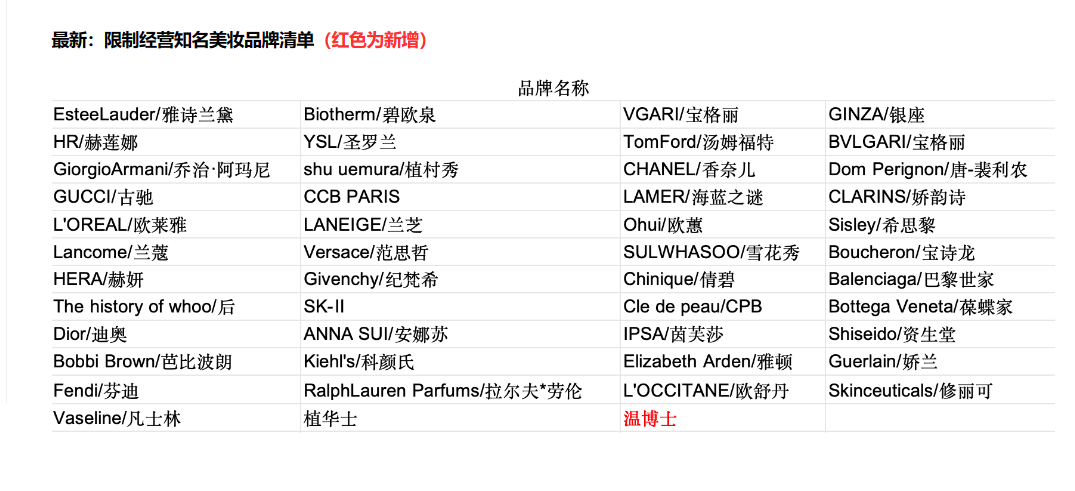 抖音限流致温博士美妆销售额暴跌，吸引力锐减。 (https://www.qianyan.tech/) 互联网 第3张