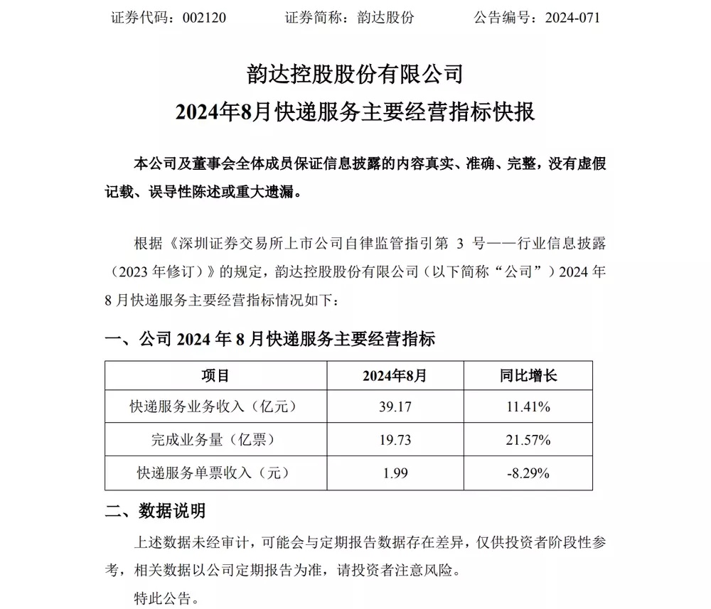 申通、圆通、韵达发布 8 月简报：快递业务量、收入均同比增长，单票收入均下降 (https://www.qianyan.tech/) 互联网 第3张