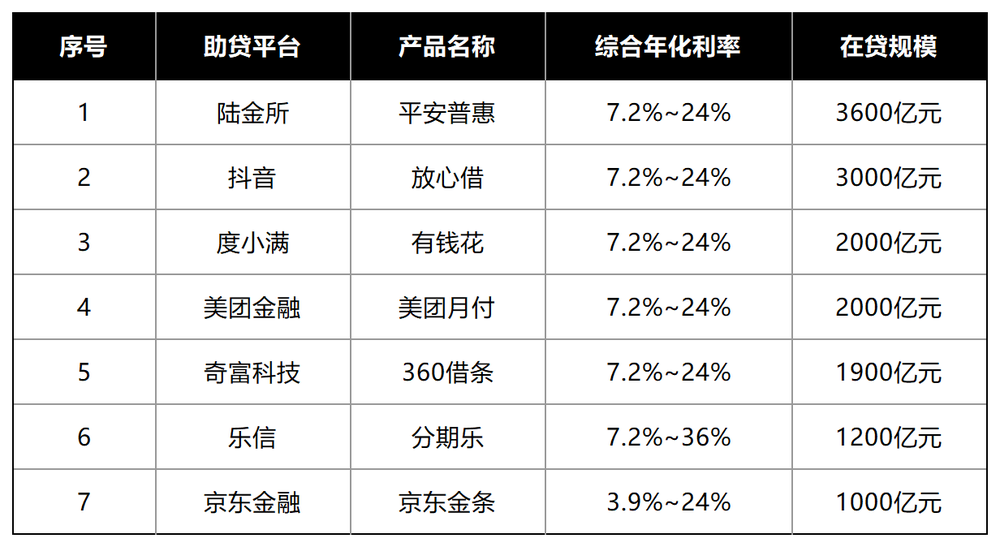 洗牌加剧、投诉不断，融360如何再造暴富“神话”？ (https://www.qianyan.tech/) 互联网 第15张