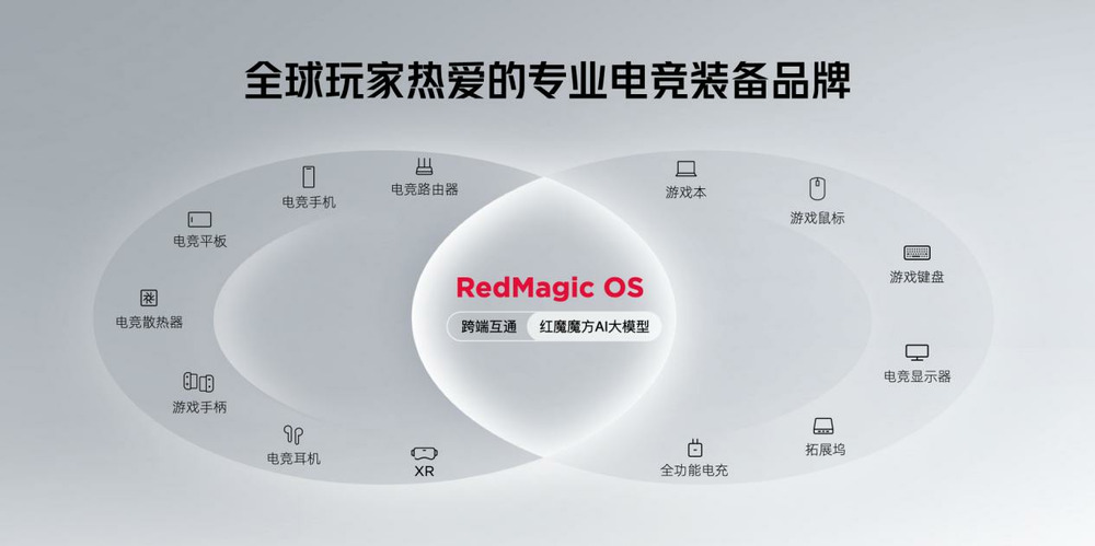 红魔9S Pro 7月9日开售，骁龙8Gen3超频版，电竞新纪元等你开启！ (https://www.qianyan.tech/) 互联网 第5张