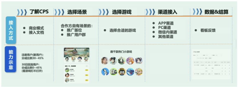 从厂商到平台，小游戏大战开启 (https://www.qianyan.tech/) 互联网 第5张