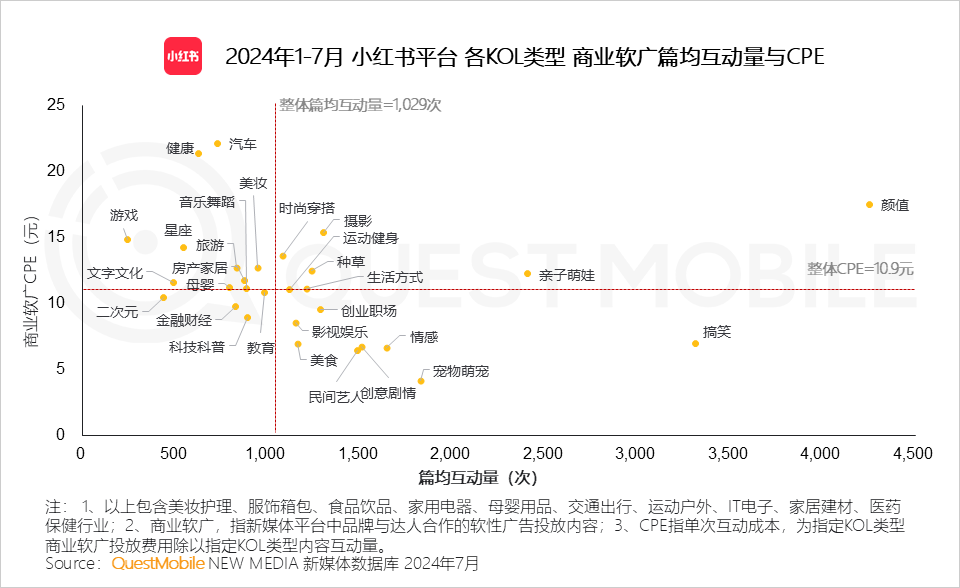 QuestMobile 2024年品牌商业软广营销洞察：内容平台消费引导力爆发 (https://www.qianyan.tech/) 互联网 第24张