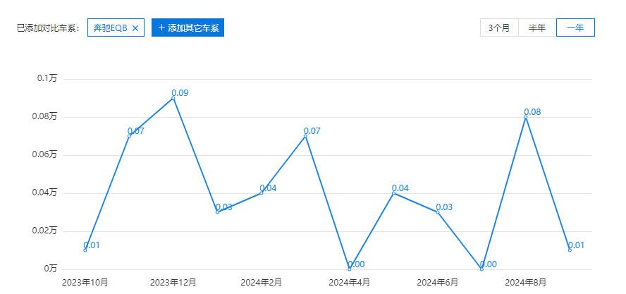 利润预警、维权困难，奔驰在华大溃败 (https://www.qianyan.tech/) 互联网 第7张