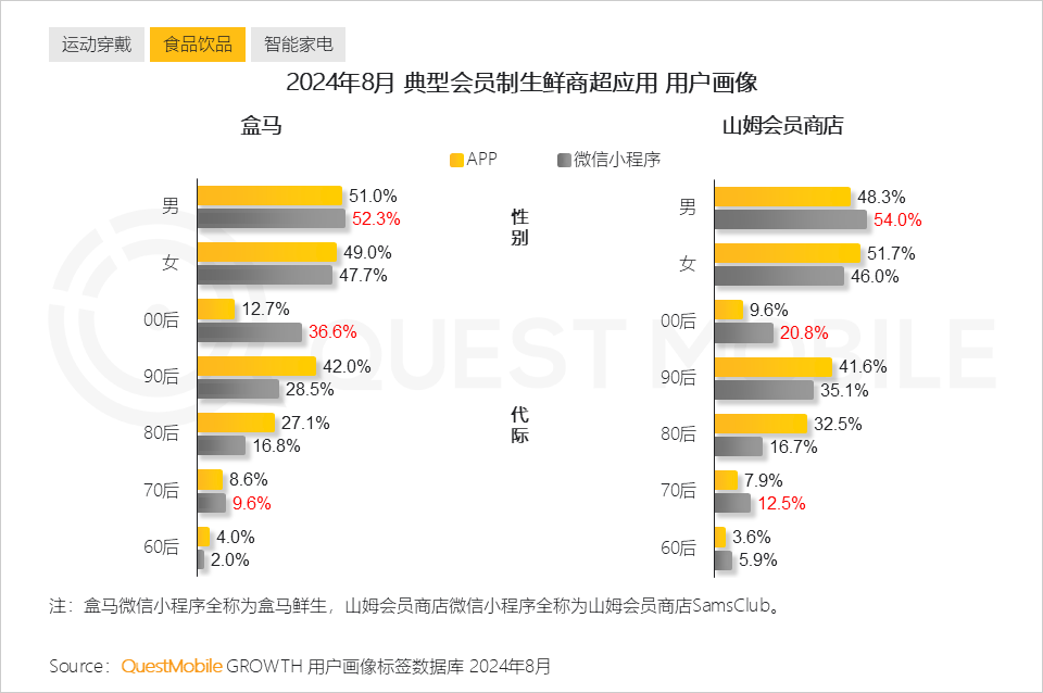 QuestMobile2024全景生态流量秋季报告：千万级APP、小程序分别达到319个、229个 (https://www.qianyan.tech/) 互联网 第15张