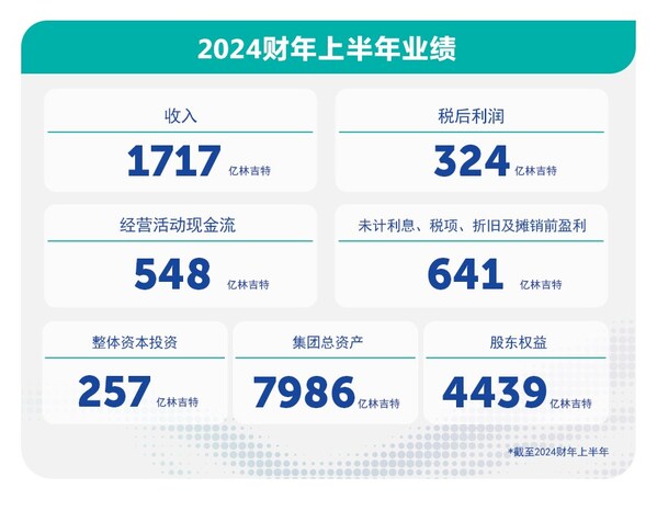 马石油公布2024上半年业绩表现，多元化投资组合加速能源转型战略 (https://www.qianyan.tech/) 互联网 第1张