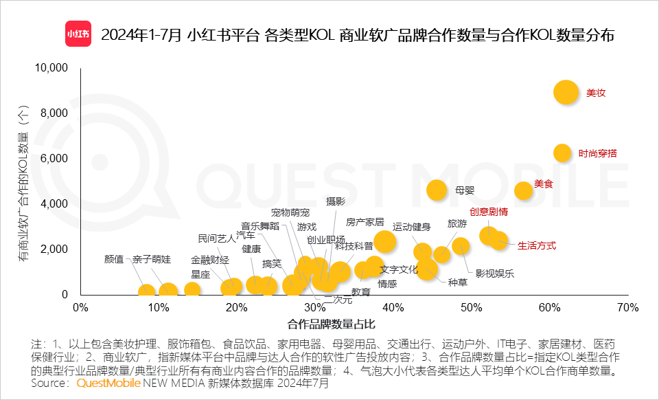 QuestMobile 2024年品牌商业软广营销洞察：内容平台消费引导力爆发 (https://www.qianyan.tech/) 互联网 第20张