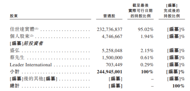 明基医院更新招股书：半年营收超13亿元 (https://www.qianyan.tech/) 互联网 第2张