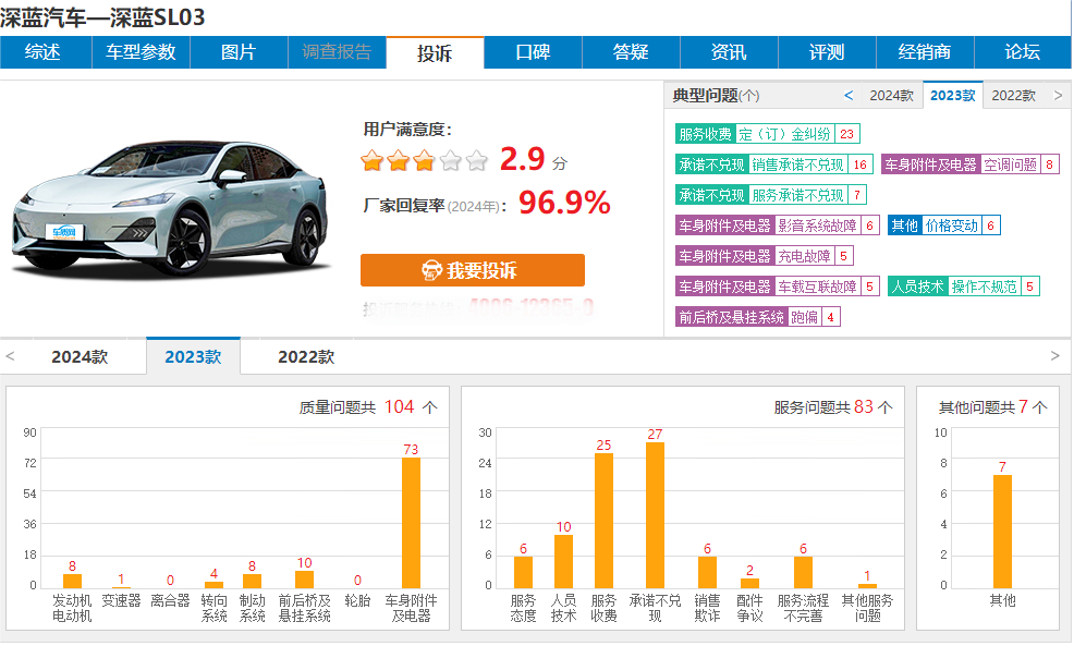 价格战、智驾战、盈利战，深蓝汽车如何打赢？ (https://www.qianyan.tech/) 互联网 第12张