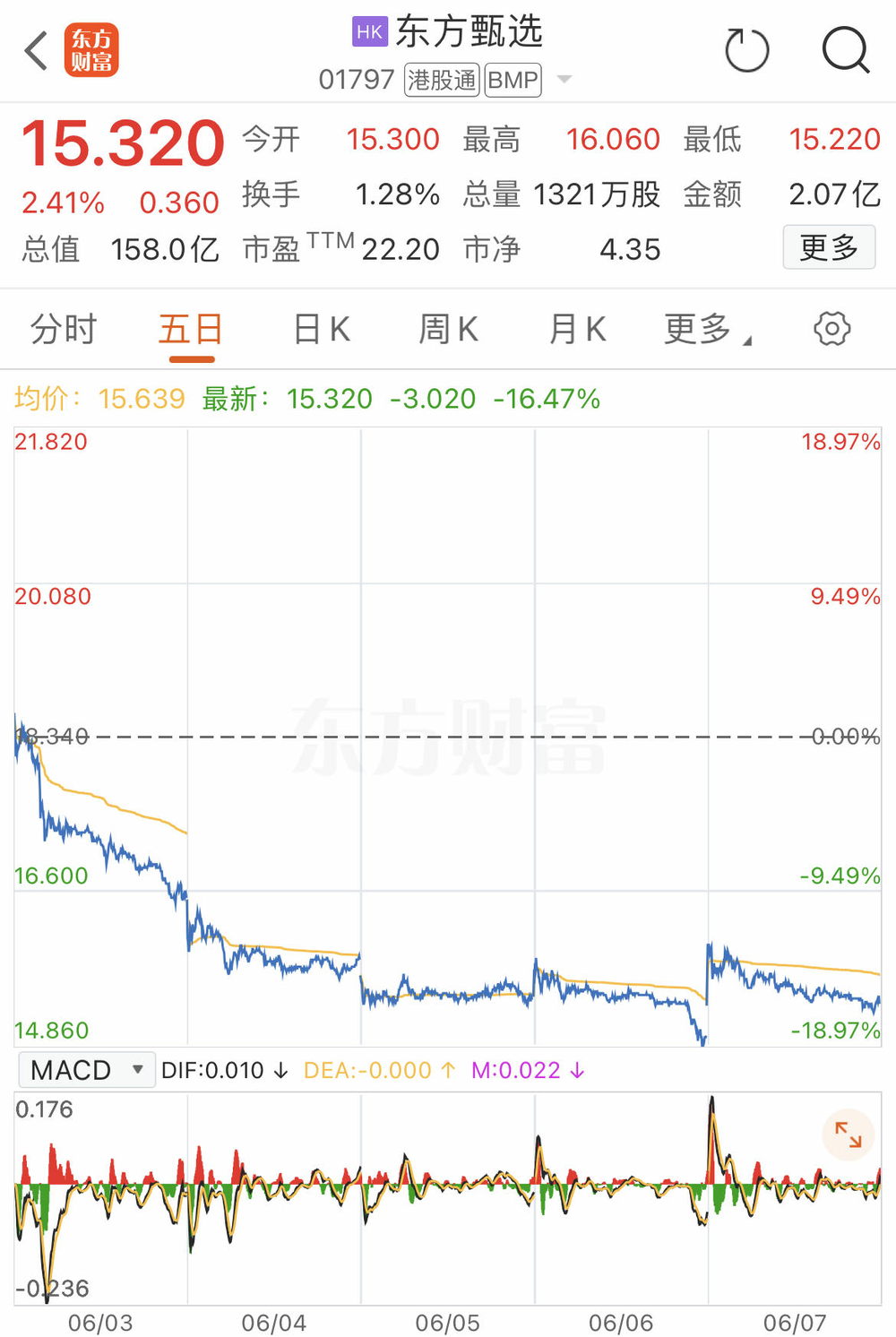 东方甄选遭质疑，俞敏洪应否道歉？网友热议不断。 (https://www.qianyan.tech/) 互联网 第4张