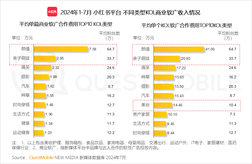 QuestMobile 2024年品牌商业软广营销洞察：内容平台消费引导力爆发 (https://www.qianyan.tech/) 互联网 第22张