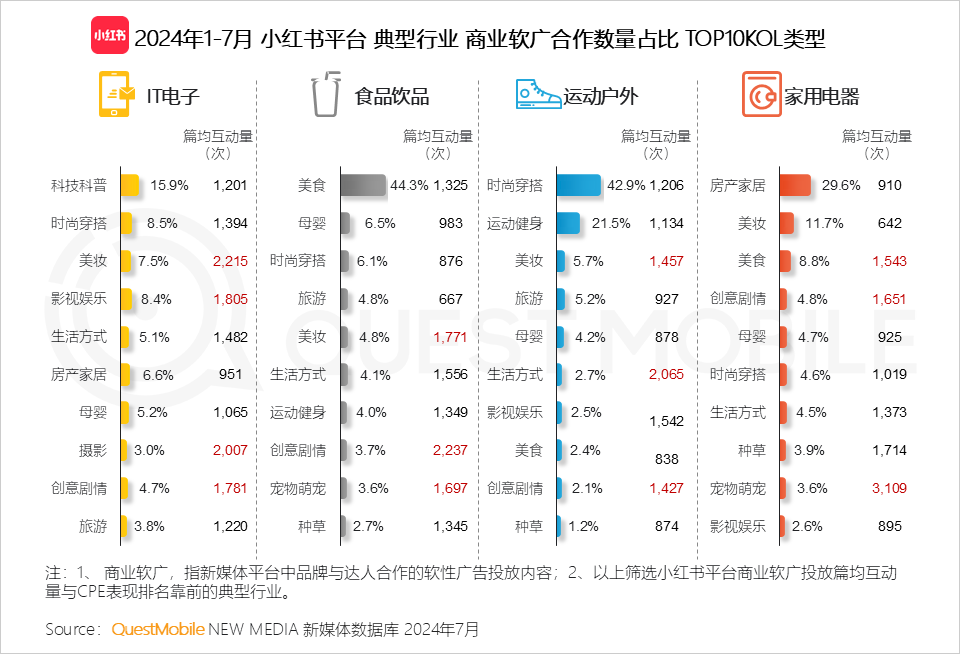 QuestMobile 2024年品牌商业软广营销洞察：内容平台消费引导力爆发 (https://www.qianyan.tech/) 互联网 第30张