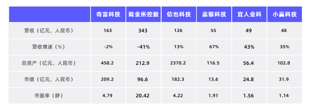 洗牌加剧、投诉不断，融360如何再造暴富“神话”？ (https://www.qianyan.tech/) 互联网 第9张