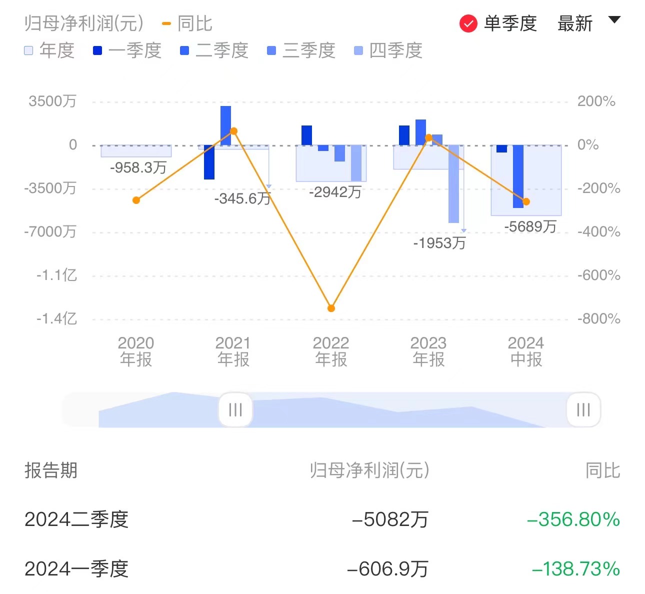 盛科通信Q2亏损幅度环比扩大 800G产品预计今年小批量交付 (https://www.qianyan.tech/) IC硬件 第1张