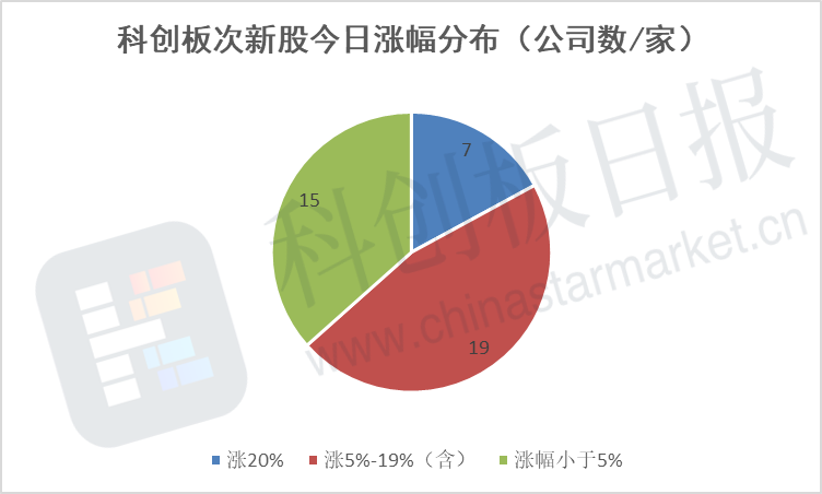 科创板五载辉煌，次新股强势崛起，半导体产业领跑市场。 (https://www.qianyan.tech/) IC硬件 第3张