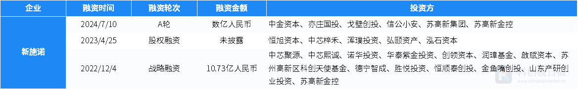 创投通：7月国内半导体领域共52起投融资事件 芯盟科技完成数十亿元B轮融资 (https://www.qianyan.tech/) IC硬件 第10张