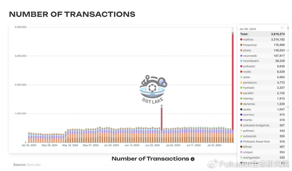 官方论坛精选丨波卡（Polkadot）的现状——要么应对，要么消亡  (https://www.qianyan.tech/) 区块链 第2张