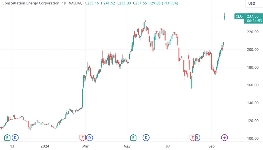 微软“钞能力”刺激核电板块狂飙！美国三哩岛核电站官宣重启 (https://www.qianyan.tech/) AI 第2张