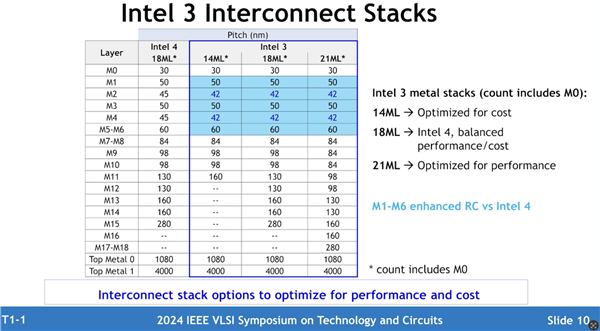 Intel 3工艺揭秘：性能飙升18%，超强提升，不容错过！ (https://www.qianyan.tech/) IC硬件 第2张