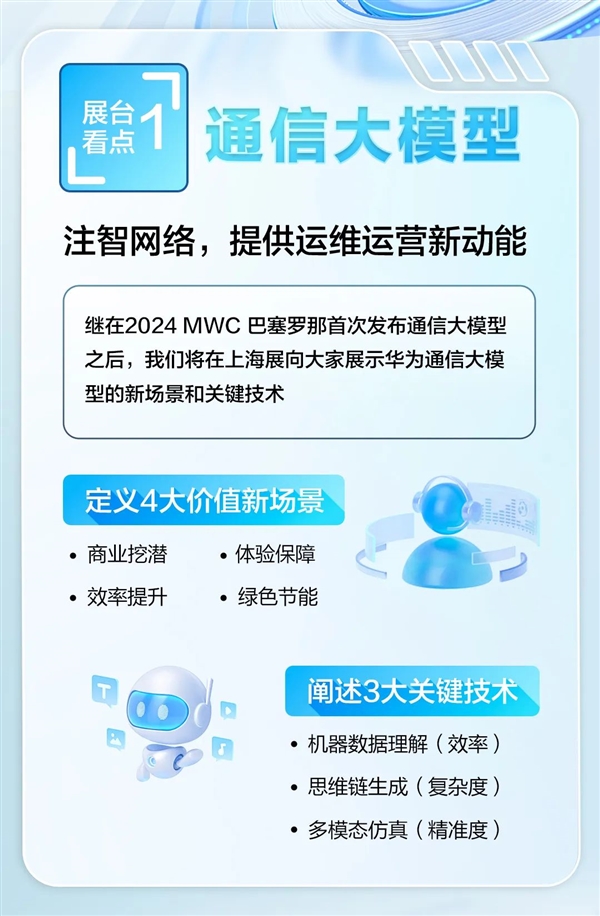 华为亮相2024 MWC上海，首推通信大模型新突破，引领行业前沿。 (https://www.qianyan.tech/) IC硬件 第2张