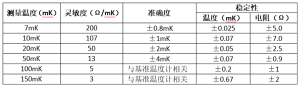 国产量子温度计新突破，刷新纪录，可测宇宙最低温，科技前沿！ (https://www.qianyan.tech/) IC硬件 第3张