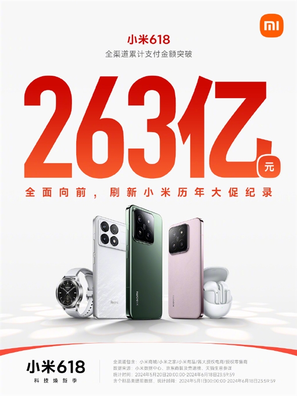 小米618战绩辉煌，263亿销售额，创历年大促新高！ (https://www.qianyan.tech/) IC硬件 第2张