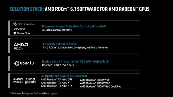 AMD重启多显卡技术，支持四卡，高达192GB显存，性能炸裂！ (https://www.qianyan.tech/) IC硬件 第3张