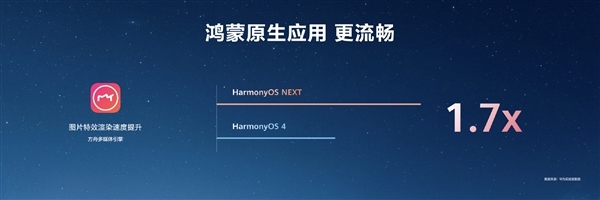 原生应用提速6倍，HarmonyOS NEXT无需重写，轻松体验！ (https://www.qianyan.tech/) IC硬件 第14张