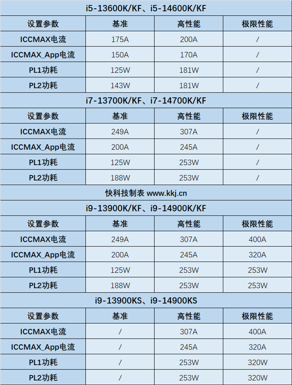 Intel回应酷睿K系列不稳定，已定位问题，正查根本原因，引关注。 (https://www.qianyan.tech/) IC硬件 第3张