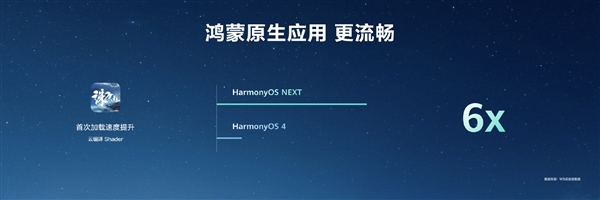 原生应用提速6倍，HarmonyOS NEXT无需重写，轻松体验！ (https://www.qianyan.tech/) IC硬件 第9张