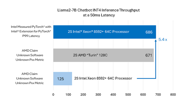 AMD Zen5 EPYC崭露头角，128核超越Intel五代至强256核，性能强劲！ (https://www.qianyan.tech/) IC硬件 第3张