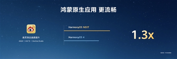 原生应用提速6倍，HarmonyOS NEXT无需重写，轻松体验！ (https://www.qianyan.tech/) IC硬件 第16张