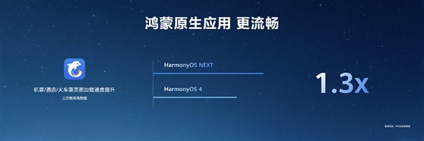 原生应用提速6倍，HarmonyOS NEXT无需重写，轻松体验！ (https://www.qianyan.tech/) IC硬件 第15张