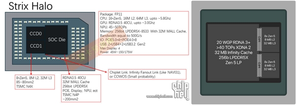 AMD全新APU Stirx Halo发布，超强性能，支持高达128GB内存，震撼来袭！ (https://www.qianyan.tech/) IC硬件 第3张