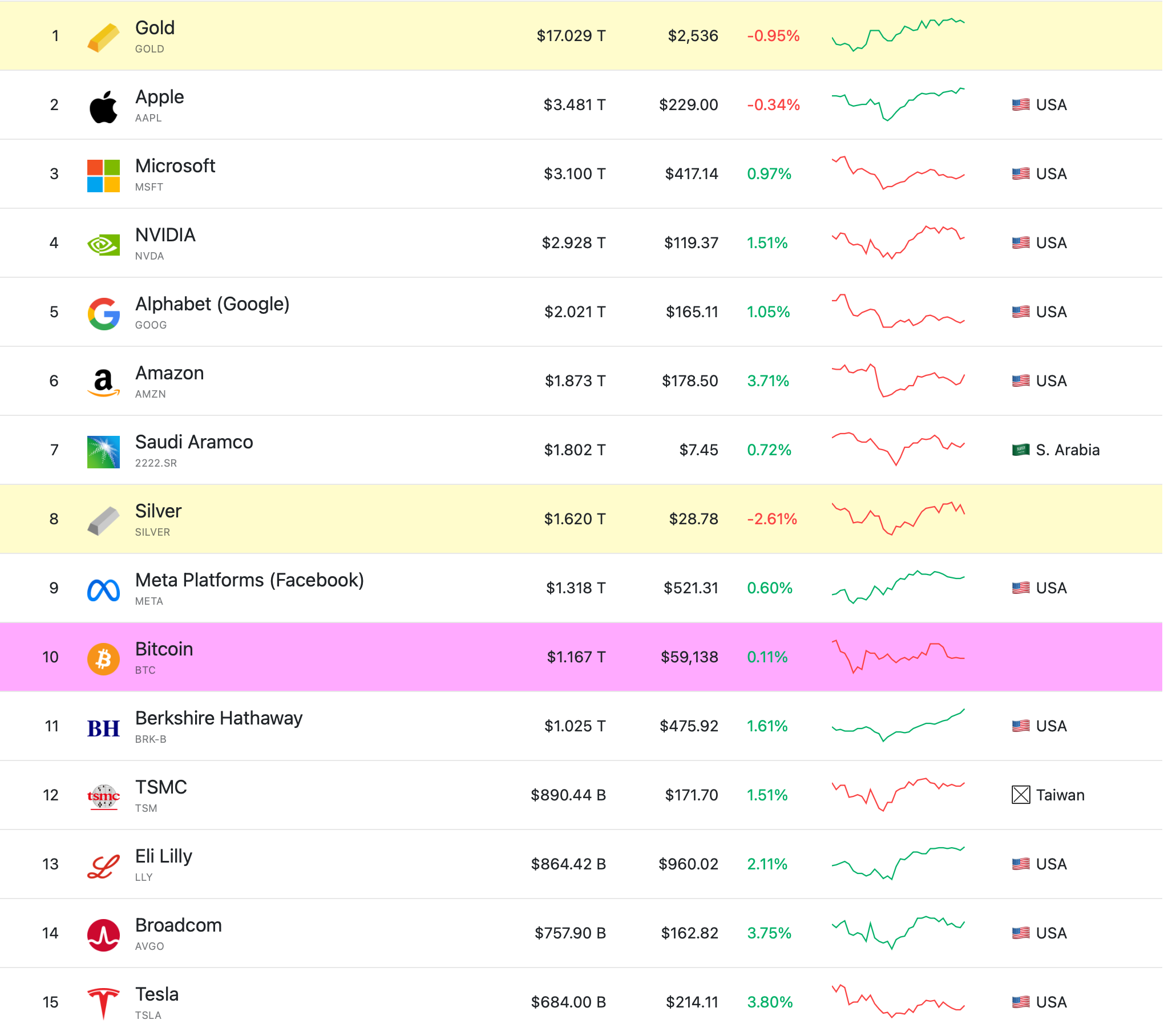 Multicoin 谈以太坊：ETH 哪里出问题了?  (https://www.qianyan.tech/) 区块链 第3张