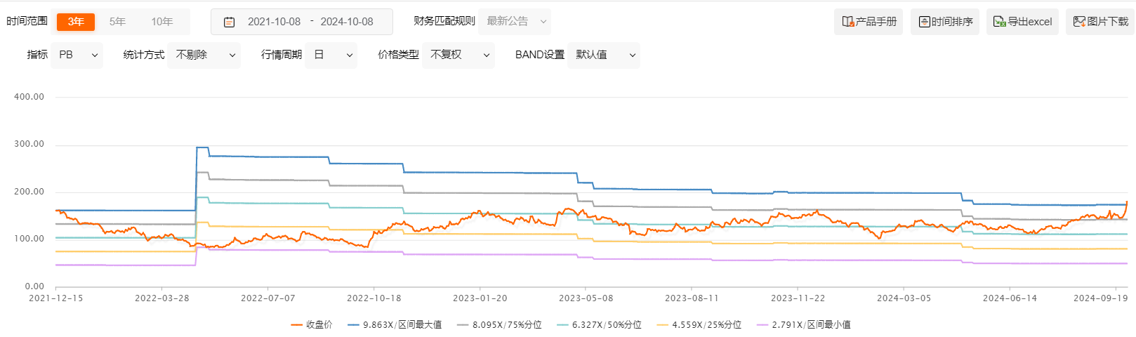 资金疯抢科创板相关ETF 溢价成普遍现象 权重股修复到什么水平了？ (https://www.qianyan.tech/) IC硬件 第10张