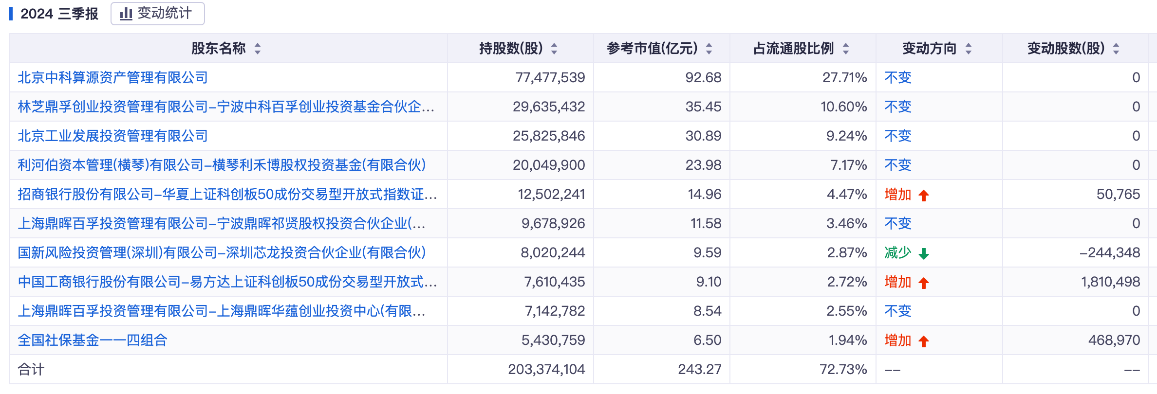 龙芯中科前三季度亏损3.43亿 政务、工控客户仍未恢复正常采购 信用及资产减值损失激增 (https://www.qianyan.tech/) IC硬件 第3张