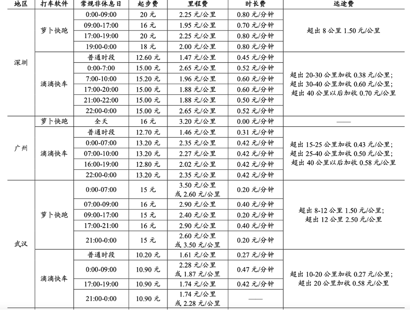 规模化瓶颈难破题 萝卜快跑们短期难“卷”网约车  (https://www.qianyan.tech/) AI 第3张