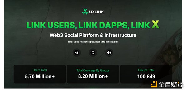 UXLINK，全球顶尖Web3社交平台，其潜力与价值究竟有多大？ (https://www.qianyan.tech/) 区块链 第1张